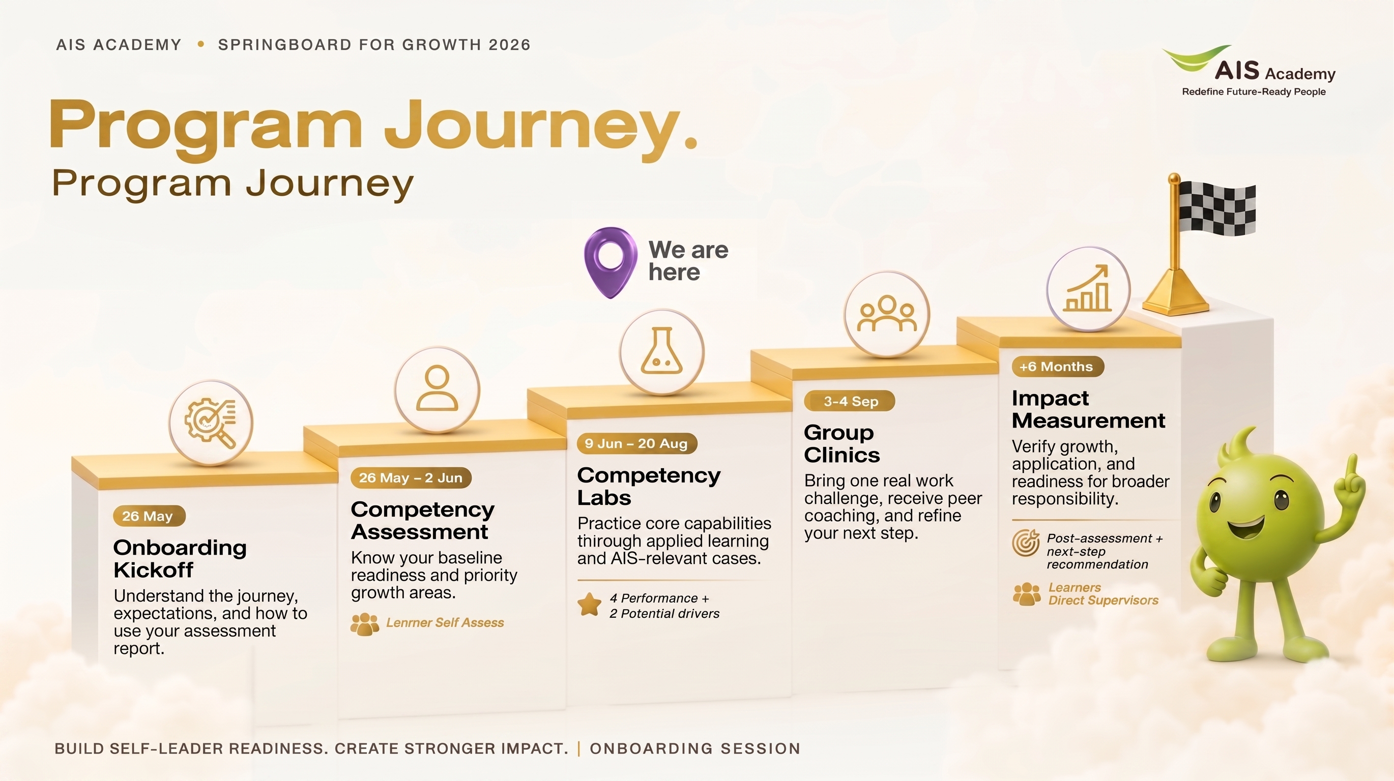 AIS Springboard for Growth 2026 Program Journey infographic
